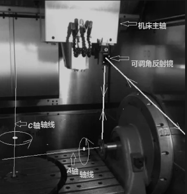 五軸聯(lián)動加工中心的精度檢測方法