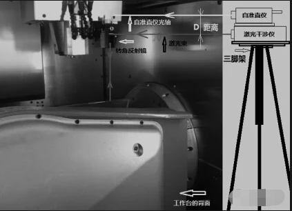 五軸聯(lián)動加工中心的精度檢測方法