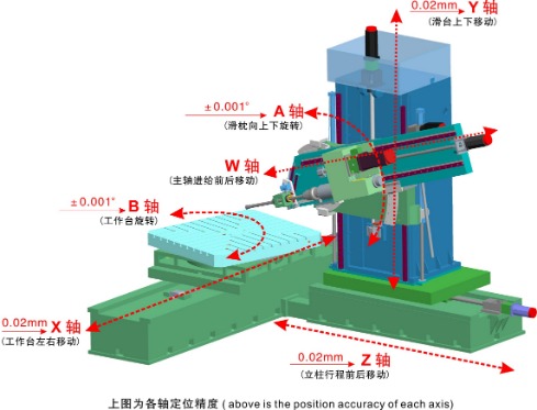 五軸聯(lián)動加工中心的精度檢測方法