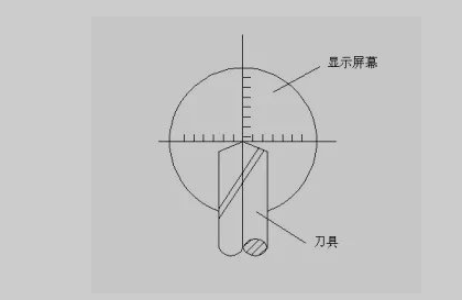 加工中心z軸如何對刀