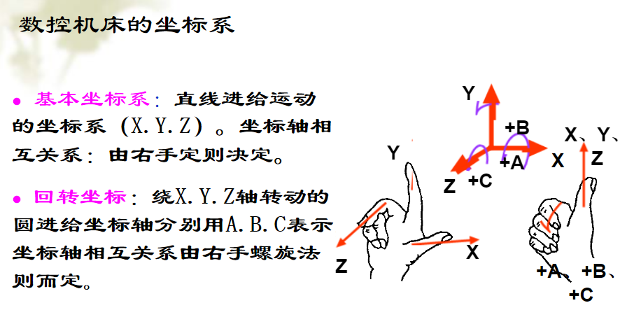 五軸加工中心常用的幾種對刀方法