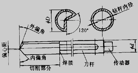 深孔加工刀具如何選擇,深孔鉆鉆頭怎么選擇？