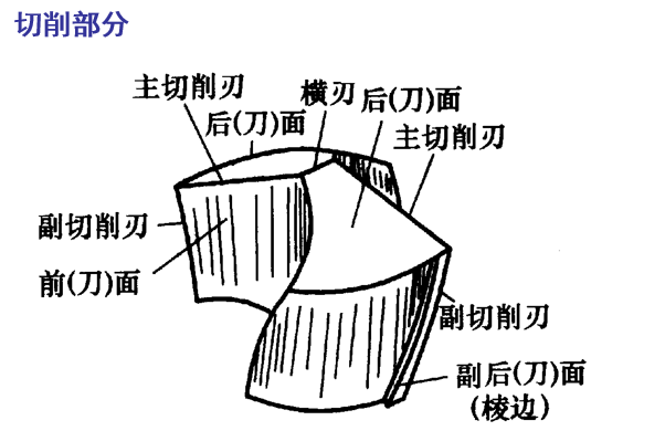 鉆頭的結(jié)構(gòu)