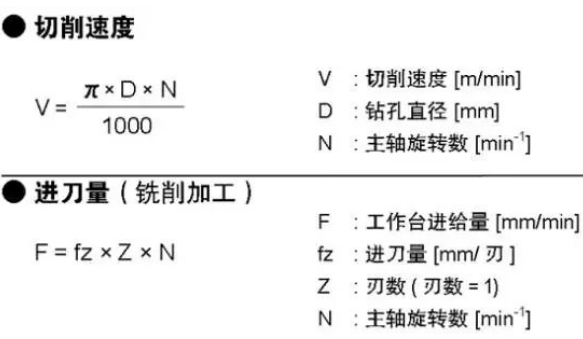 參數(shù)