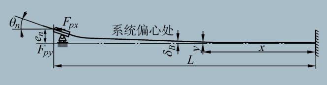 槍鉆的超深孔直線(xiàn)度誤差分析與試驗(yàn)研究