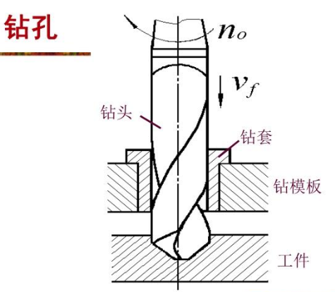 鉆孔步驟、提高鉆孔精度的方法介紹