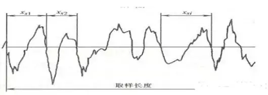 表面粗糙度知識(shí)最詳細(xì)介紹