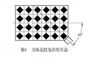 刮研方式