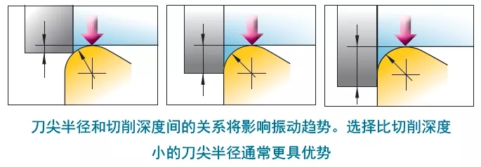 提高內孔加工精度的方法和注意事項