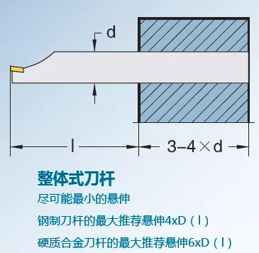 提高內孔加工精度的方法和注意事項