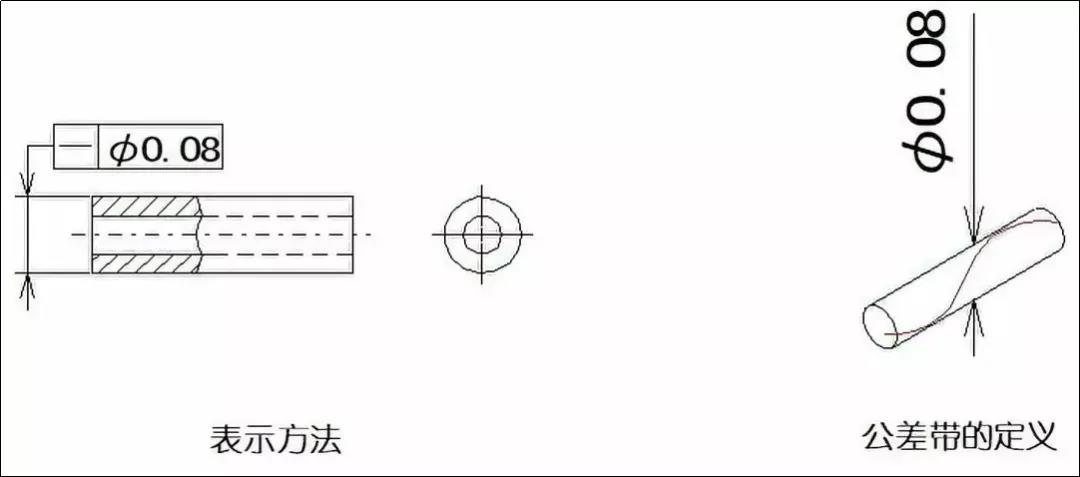 直線度、平面度、圓度、圓柱度是什么