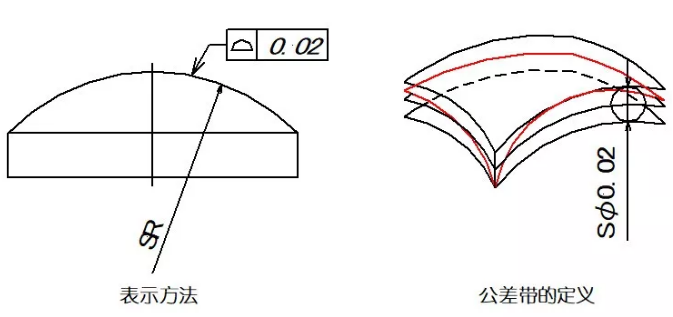 直線度、平面度、圓度、圓柱度是什么