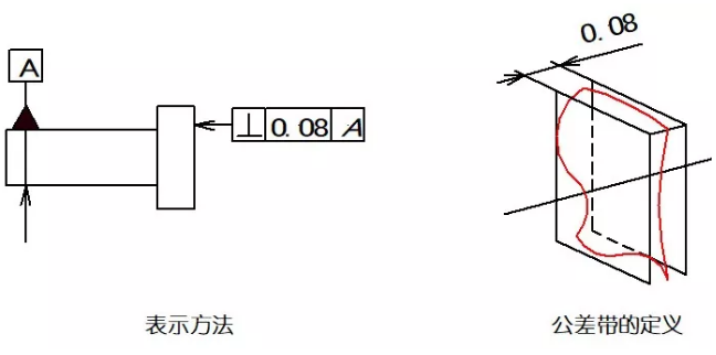 直線度、平面度、圓度、圓柱度是什么