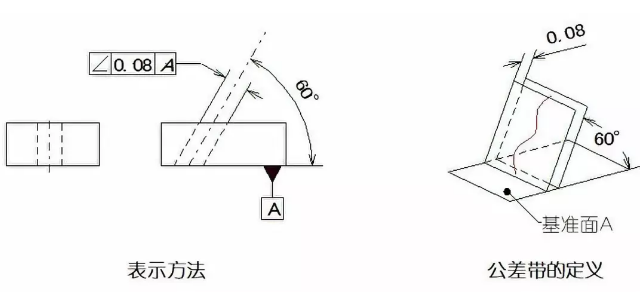 直線度、平面度、圓度、圓柱度是什么