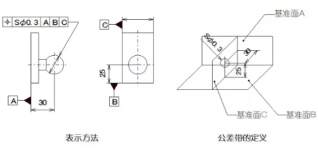 直線度、平面度、圓度、圓柱度是什么