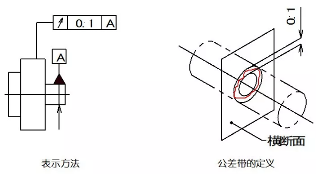 直線度、平面度、圓度、圓柱度是什么