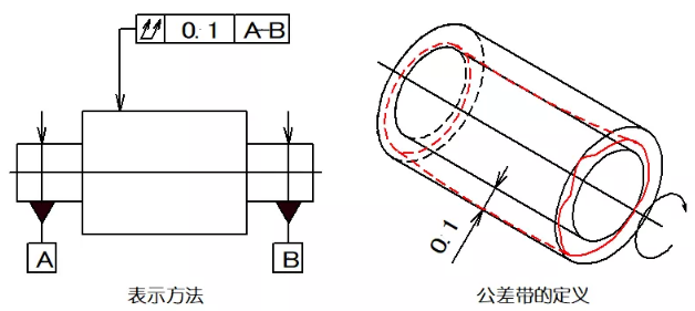 直線度、平面度、圓度、圓柱度是什么