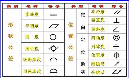 直線度、平面度、圓度、圓柱度這些你都了解清楚了嗎？