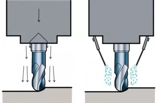 干式銑削和濕式銑削有什么區(qū)別？