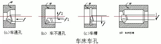 五軸深孔鉆內(nèi)孔加工刀具和測量用具介紹