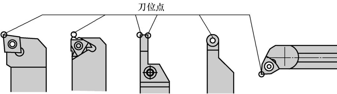 什么是刀具補(bǔ)償,刀具偏移知識(shí)介紹