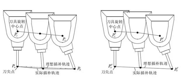 五軸龍門機(jī)床如何選型