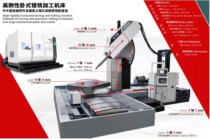 國(guó)產(chǎn)機(jī)床，如何挺進(jìn)高端市場(chǎng)
