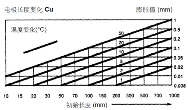 溫度對機(jī)床的精度有哪些影響