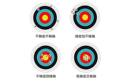 溫度對(duì)機(jī)床的精度有哪些影響？