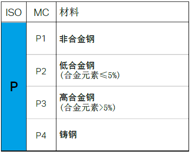 金屬材料的六大類型