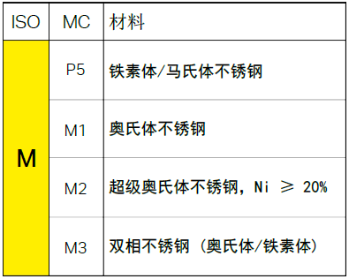 不同的金屬材料，加工時(shí)有什么不同？