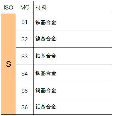 不同的金屬材料，加工時(shí)有什么不同？