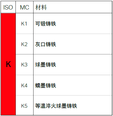 不同的金屬材料，加工時(shí)有什么不同？