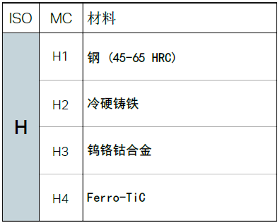 不同的金屬材料，加工時(shí)有什么不同？