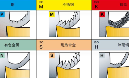 不同的金屬材料，加工時(shí)有什么不同？