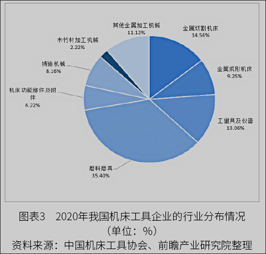 2022年中國數(shù)控機床行業(yè)市場規(guī)模與發(fā)展趨勢分析