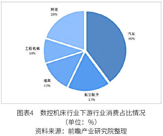 2022年中國數(shù)控機床行業(yè)市場規(guī)模與發(fā)展趨勢分析