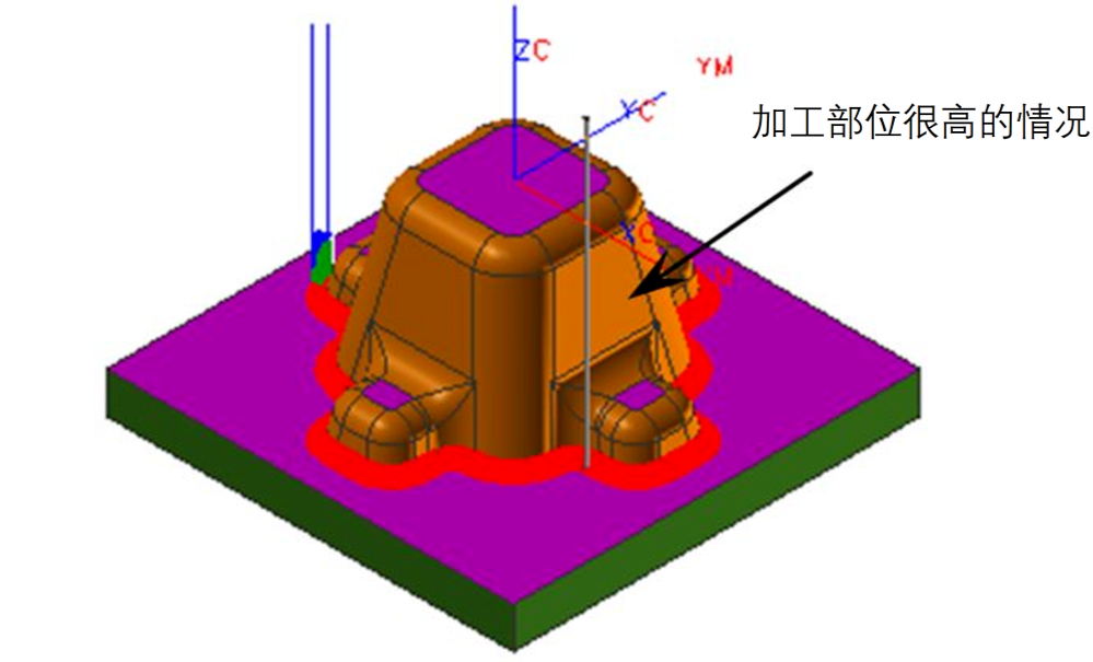 數(shù)控加工時(shí)彈刀、撞刀、過切如何控制好？