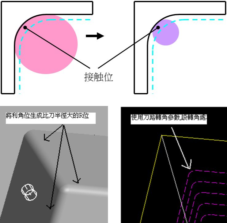 數(shù)控加工時(shí)彈刀、撞刀、過切如何控制好？