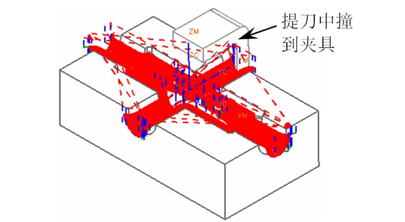 數(shù)控加工時(shí)彈刀、撞刀、過切如何控制好？