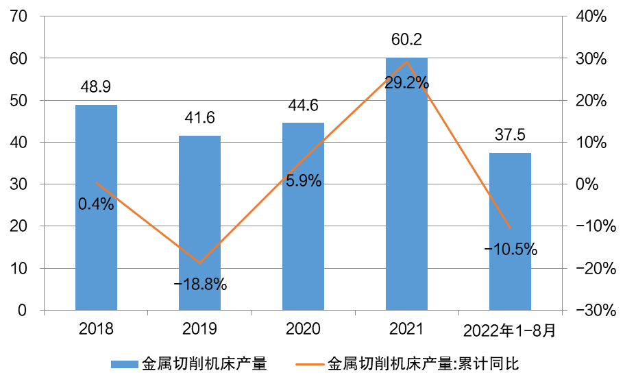 新能源汽車風(fēng)口到來(lái)，引領(lǐng)數(shù)控機(jī)床行業(yè)新布局