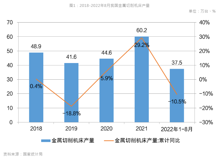 新能源汽車風(fēng)口到來，引領(lǐng)數(shù)控機(jī)床行業(yè)新布局