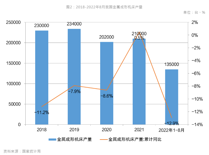 新能源汽車風(fēng)口到來，引領(lǐng)數(shù)控機(jī)床行業(yè)新布局