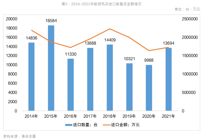 新能源汽車風(fēng)口到來，引領(lǐng)數(shù)控機(jī)床行業(yè)新布局