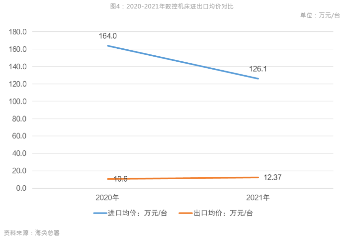 新能源汽車風(fēng)口到來，引領(lǐng)數(shù)控機(jī)床行業(yè)新布局